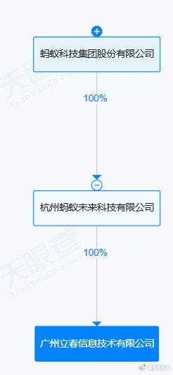 螞蟻集團子公司成立立春信息技術公司，拓展信息技術咨詢服務新篇章