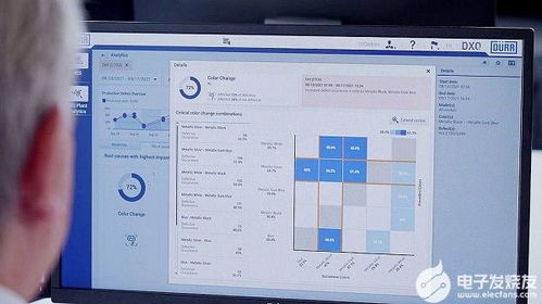 杜爾推出新款軟件，通過系統(tǒng)故障分析提升首次運(yùn)行率，助力軟件銷售增長