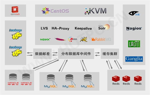 軟件銷售 策略、挑戰(zhàn)與發(fā)展趨勢
