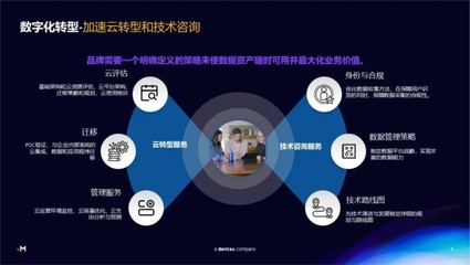 Merkle美庫爾 以客戶為中心的數字化轉型，賦能企業重塑卓越客戶體驗