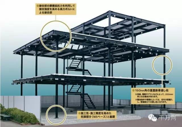 裝配式|來看看西歐和日本是這樣建造鋼結構住宅的-bim建筑網
